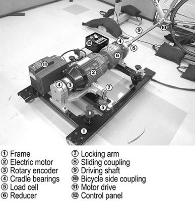 Validity and Reliability of the Computrainer Lab™ During Simulated 40 and 100 km Time-Trials